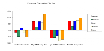 June-Housing-Chart-Pic-2014-1024x510